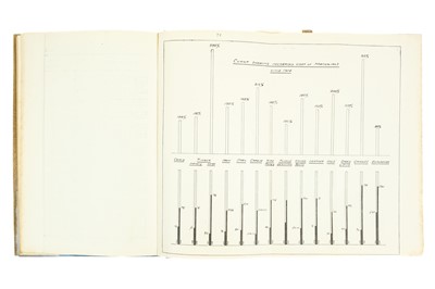 Lot 4 - (Mining) SKINNER, Walter R.